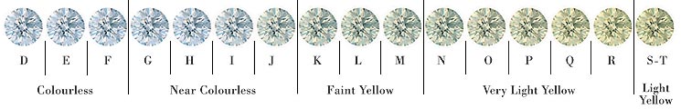 Manfred Karner Designer Jewellery Studio and Goldsmith - Diamond colors